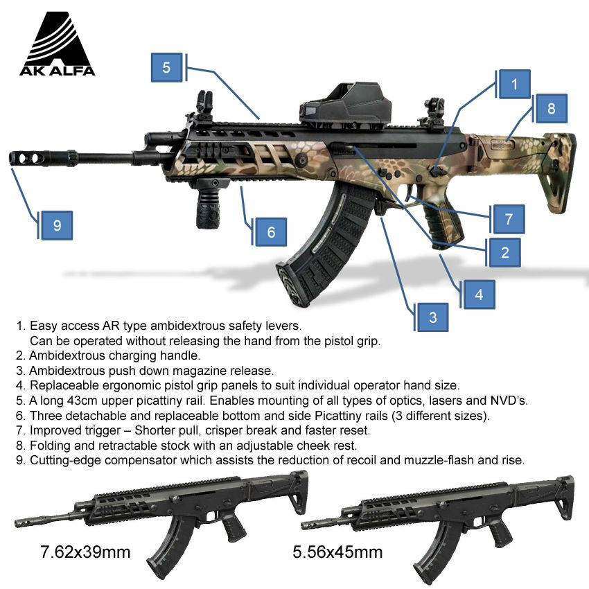 AK-Alfa được phát triển bởi các kỹ sư của Công ty CAA (Israel), có hai 2 biến thể: AKL (nòng dài 415 mm) và AKS (nòng dài 314 mm). Hiện nay CAA sản xuất cả hai phiên bản sử dụng đạn 7,62x39 mm như của AK-47 và phiên bản sử dụng đạn 5,56x45 theo chuẩn NATO. Nguồn ảnh: Flickr.