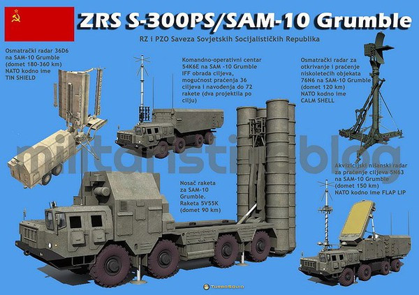 Hệ thống S-300PS của Nga được đưa vào trang bị vào năm 1985, nhưng hệ thống này chỉ đóng vai trò dự bị trong mạng lưới phòng không của Nga, và chắc chắn sẽ sớm bị thay thế bằng những hệ thống phòng không hiện đại hơn như S-350.