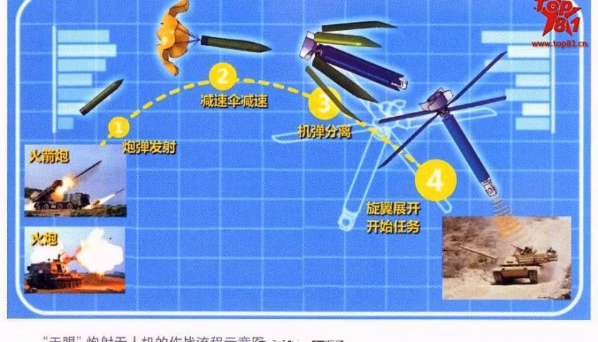 Khi đến gần khu vực mục tiêu, một chiếc dù được bung ra, giúp KSTAM giảm tốc độ và cho nó thời gian để tìm mục tiêu; khi phát hiện và khóa mục tiêu, KSTAM sẽ lao xuống mục tiêu với góc chạm lớn hơn 60 độ, vào phía trên của xe tăng.