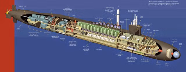 Hiện tại, lực lượng tàu ngầm của Hải quân Mỹ bao gồm bốn lớp và tất cả đều chạy bằng năng lượng hạt nhân. Các tàu ngầm hạt nhân này bao gồm lớp Ohio, lớp Los Angeles, lớp Seawol và lớp Virginia.