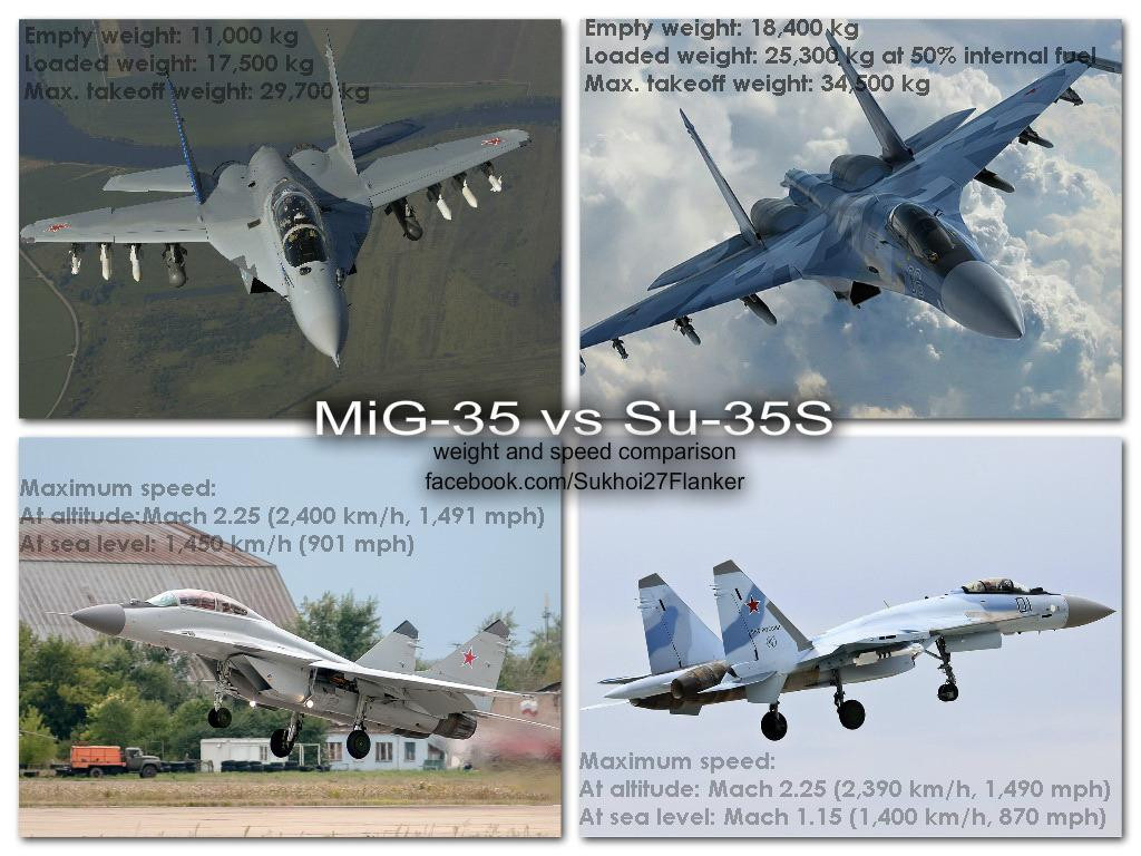 Su-35 mặc dù có kích thước lớn hơn, nhưng nhờ ứng dụng công nghệ máy bay tàng hình, nên đã giảm tiết diện radar hơn 70% so với Su-27. Còn MiG-35 chưa biết có sử dụng công nghệ tàng hình hay không.