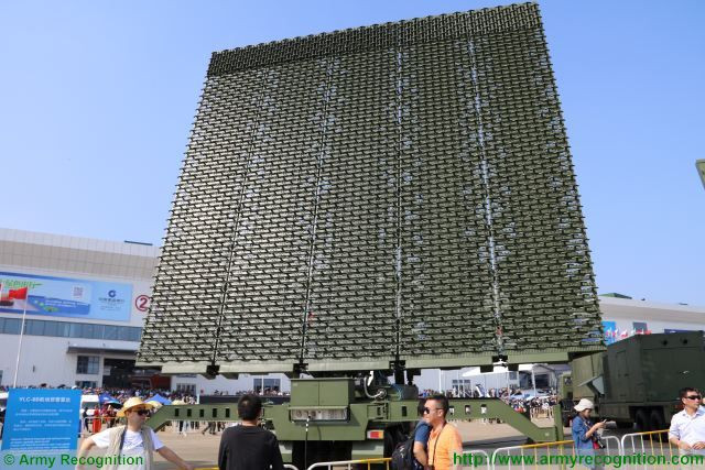 Trung Quốc gần đây đã đưa vào biên chế radar chống tàng hình SLC-7 và YLC-8E mới của họ. Nga cũng có kinh nghiệm đáng kể trong việc phát triển các hệ thống phòng không, bao gồm S-300 và S-400. Hai loại tên lửa này, có khả năng đánh chặn tên lửa đạn đạo, có tầm bắn đến 3.500 km.