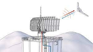 Theo một số nguồn thông tin mở, một công nghệ như vậy, có thể sẽ hoạt động bằng cách tạo ra một cơn bão điện từ (EMW), để nhằm phát hiện và xác định được vị trí của máy bay tàng hình đang bay tới.