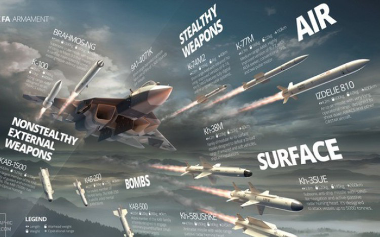 Sau khi thu hồi được vốn trở lại, nhà sản xuất Sukhoi sẽ tiếp tục có những cải tiến, nâng cấp, góp phần nâng cao hiệu suất của Su-57 về mọi mặt. Và rất có thể, sau Algeria, khách hàng tiếp theo của Su-57 sẽ là Iran, và người ta chờ đợi một hợp đồng "bom tấn" tầm cỡ thế giới, giống như phi vụ Iran mua máy bay chiến đấu F-14 của Mỹ vào thập niên 1970, dưới thời vua Pahlavi. Nguồn ảnh: BMDP.