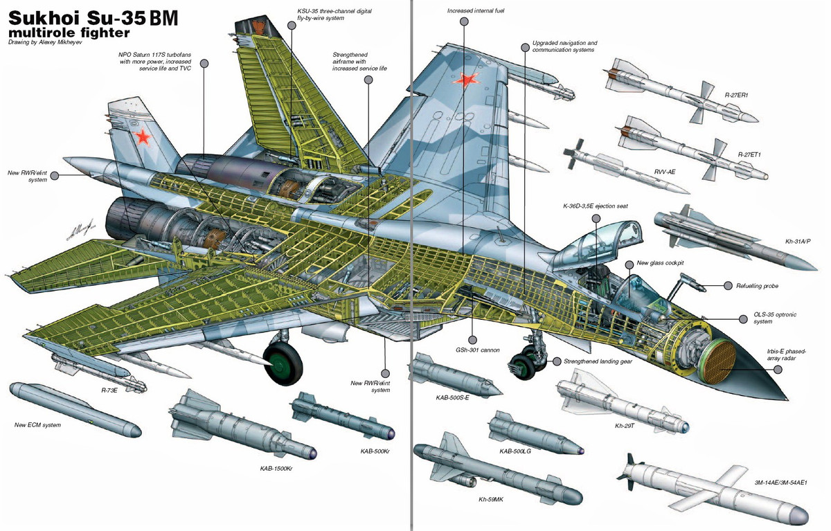 Động cơ cũng được coi là một lợi thế của Su-35. Động cơ kép Saturn AL-41F1S giúp Su-35 khả năng cơ động cao. Nó dễ dàng vượt mặt hoặc thực hiện các thao tác lượn vòng tốc độ cao. Với tốc độ tối đa 2500 km/giờ cùng nhiều vũ khí đáng gờm, đây là loại tiêm kích có nhiều lợi thế khi không chiến.