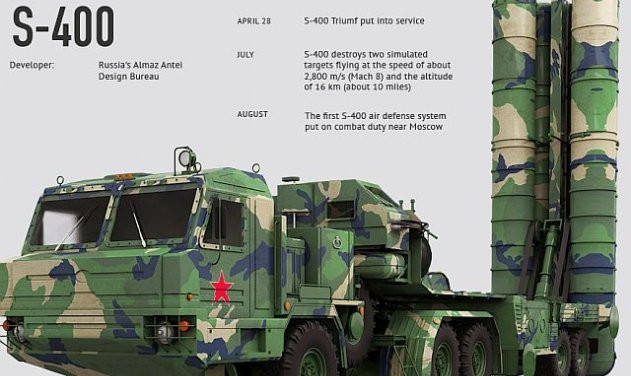Đánh giá từ kinh nghiệm việc mua hệ thống S-400 và F-35 vừa qua và bài học kinh nghiệm từ các cuộc chiến ở Libya và Syria; việc phòng không của các đơn vị tiền phương Thổ Nhĩ Kỳ và các căn cứ ở nước ngoài, hiện đang đặt ra một thách thức ngày càng gay gắt.