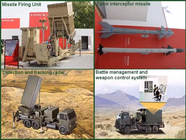 Vòm Sắt là một hệ thống rất cơ động, có thể bố trí ở nhiều vị trí khác nhau một cách dễ dàng và nhanh chóng bằng nhiều phương tiện. Theo thống kê cho đến nay, Vòm Sắt đã đánh chặn thành công 90% số tên lửa của Hamas bắn sang lãnh thổ Israel. Nguồn ảnh: Pinterest.