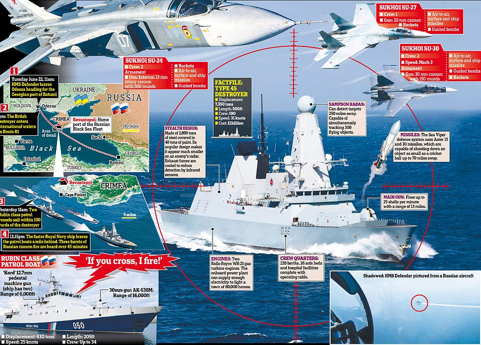 Và thiết kế của radar 2 mảng nhưng xoay được thay vì 4 mảng radar cố định như của Mỹ, khiến hệ thống nhỏ gọn hơn và có thể đặt cao hơn như vị trí thượng tầng của tàu giúp cho quan sát đường chân trời tốt hơn, điều này nâng cao khả năng cảnh báo về các mục tiêu bay thấp trên mặt biển.