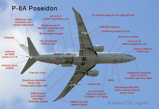 Do đó, các chuyến bay do thám của P-8I Poseidon dọc theo bờ Biển Đen của bán đảo Crimea, không đảm bảo cho Hải quân Mỹ và NATO phát hiện về vị trí của tất cả 6 tàu ngầm diesel-điện Kilo, của lữ đoàn tàu ngầm độc lập Số 4, thuộc Hạm đội Biển Đen, trước khả năng thực hiện kịch bản leo thang trong khu vực.
