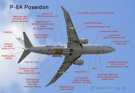 Do đó, các chuyến bay do thám của P-8I Poseidon dọc theo bờ Biển Đen của bán đảo Crimea, không đảm bảo cho Hải quân Mỹ và NATO phát hiện về vị trí của tất cả 6 tàu ngầm diesel-điện Kilo, của lữ đoàn tàu ngầm độc lập Số 4, thuộc Hạm đội Biển Đen, trước khả năng thực hiện kịch bản leo thang trong khu vực.