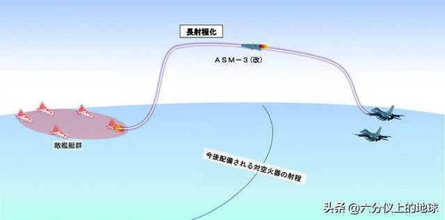 Hiện chưa rõ chi tiết cụ thể về ASM-3A, vì công việc nghiên cứu và phát triển chỉ mới bắt đầu. Tuy nhiên, ASM-3A sẽ vẫn được sản xuất để đối phó với áp lực ngày càng tăng trên biển; và loại tên lửa này được phóng ngoài tầm bắn của tên lửa phòng không hạm đội Trung Quốc hiện nay. Ảnh: Quỹ đạo phóng tên lửa ASM-3A – Nguồn: Sina
