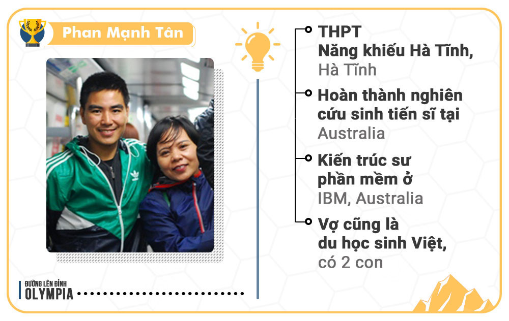 2. Phan Mạnh Tân là cựu học sinh trường THPT Năng khiếu Hà Tĩnh, tỉnh Hà Tĩnh. Sau 12 năm học tập và làm việc tại Australia, anh hoàn thành chương trình nghiên cứu sinh tiến sĩ. Mạnh Tân đã lập gia đình, có 2 con với cuộc sống hạnh phúc. Quán quân Olympia năm 2 làm việc tại công ty IBM, Melbourne, Australia - tập đoàn công nghệ thông tin lớn toàn cầu.