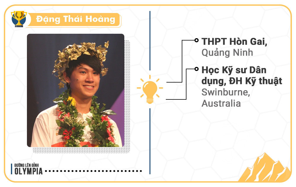 12. Đặng Thái Hoàng (từng theo học THPT Hòn Gai, Quảng Ninh) gây ấn tượng khi 4 vòng thi tuần, tháng, quý, năm đều giải được câu hỏi ở phần Vượt chướng ngại vậtsau 2 gợi ý. Dự kiến sau khi có tấm bằng Kỹ sư Dân dụng, Thái Hoàng sẽ học thêm để có bằng tiến sĩ Kiến trúc.