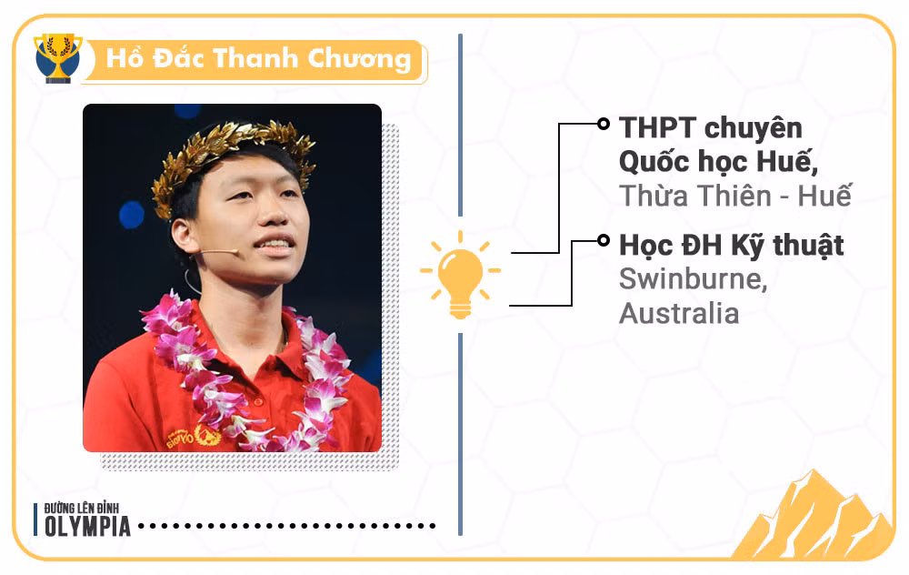 16. Hồ Đắc Thanh Chương là nhà vô địch năm thứ 16. Thanh Chương hiện là quán quân có điểm số trong trận chung kết cao nhất chương trình. Năm 2017, 9X dự thi THPT quốc gia với 7 môn và đạt 62,2 điểm. Cũng như các thế hệ đi trước, Thanh Chương dự định du học tại ĐH Kỹ thuật Swinburne, Australia.