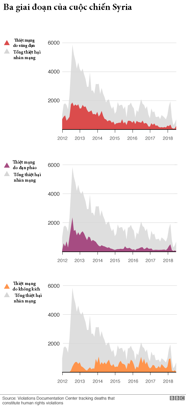 Toan canh cuoc chien Syria: Khoi dau va su ket thuc?-Hinh-5