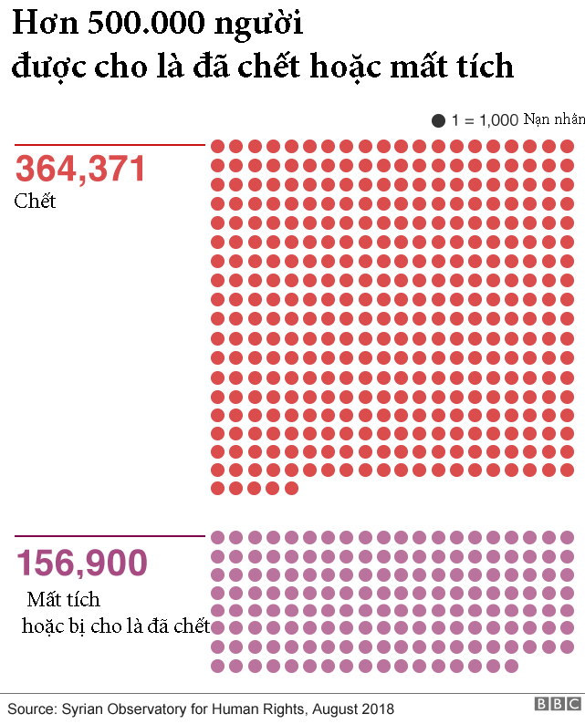 Toan canh cuoc chien Syria: Khoi dau va su ket thuc?-Hinh-4