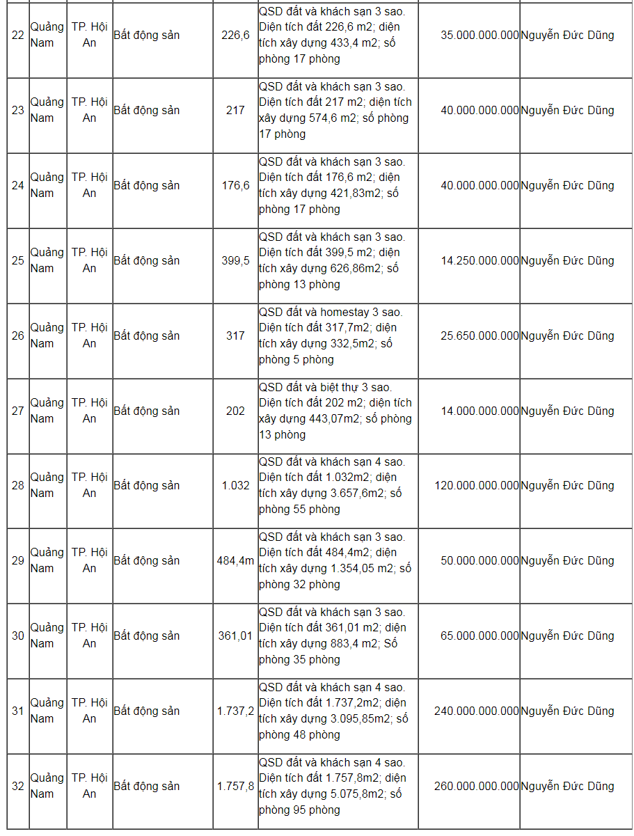 Hang loat resort, khach san “tram ty” tai Hoi An, Da Nang bi rao ban-Hinh-2