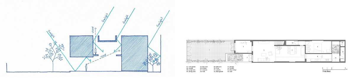 Trước yêu cầu của gia chủ, các kiến trúc sư đã thiết kế ngôi nhà với hai ô riêng dành cho phòng ngủ và một số không gian phụ trợ.