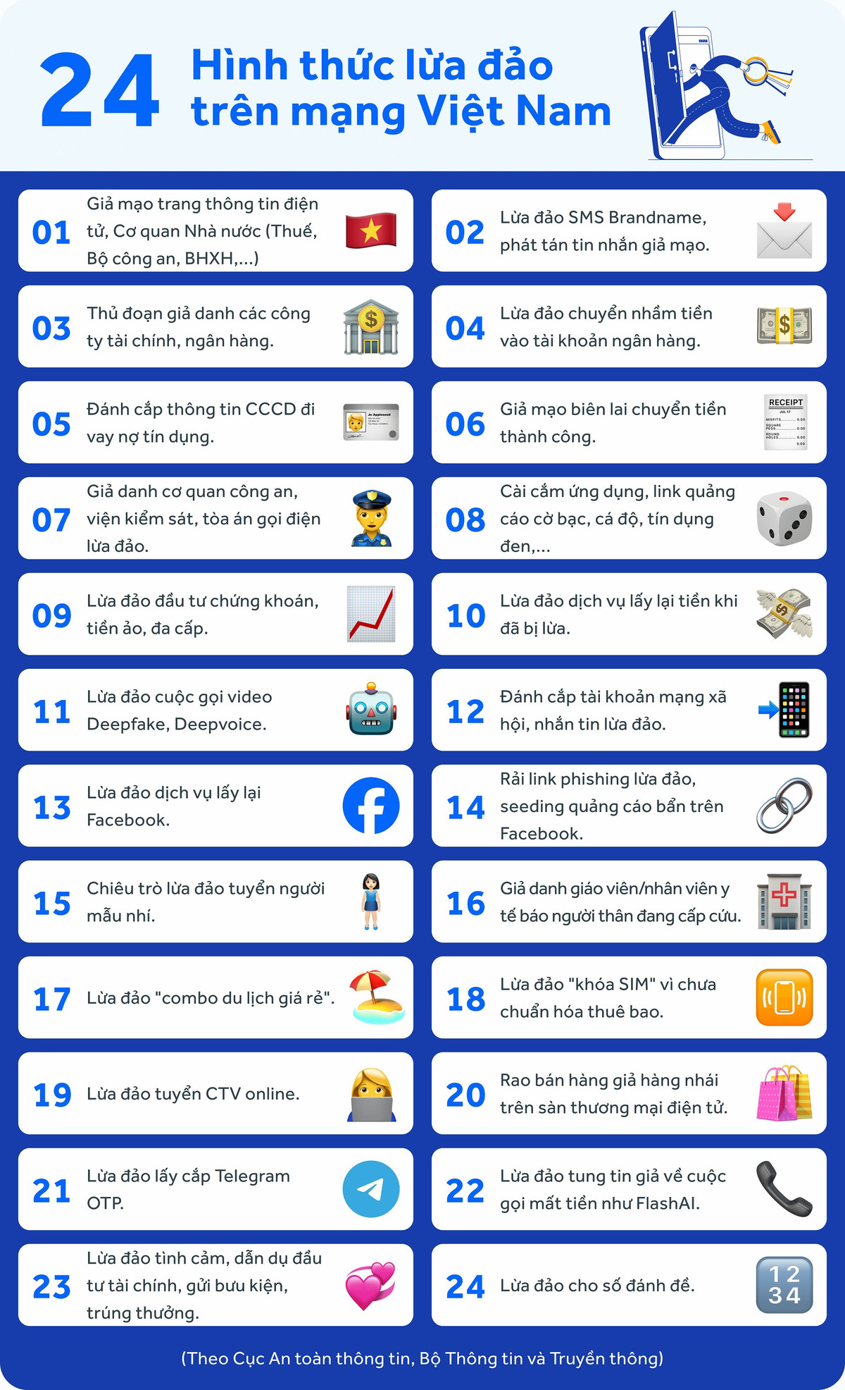 Những dấu hiệu nhận biết cuộc gọi mạo danh nhân viên ngân hàng Nhung dau hieu nhan biet cuoc goi mao danh nhan vien ngan hang