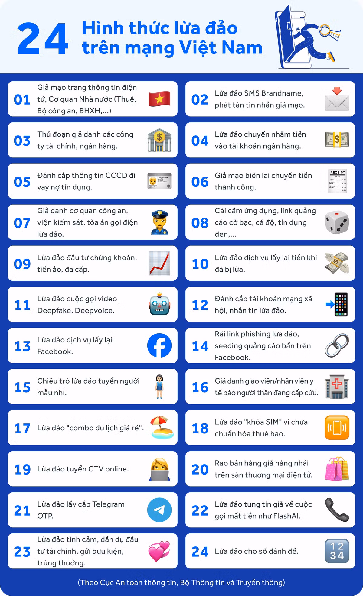 Nhung dau hieu nhan biet cuoc goi mao danh nhan vien ngan hang