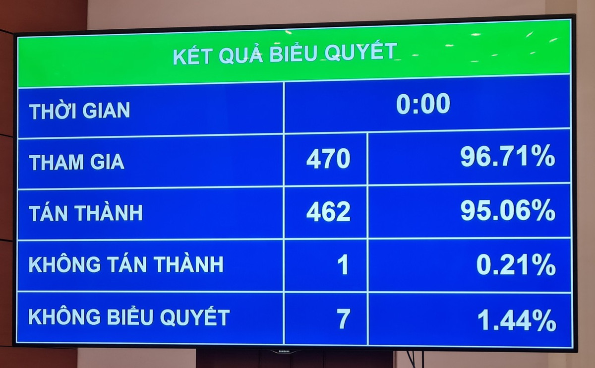 Thong qua Luat Thu do: Uu tien thuc hien quy hoach khu song Hong, song Duong