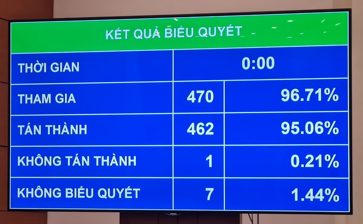 Thong qua Luat Thu do: Uu tien thuc hien quy hoach khu song Hong, song Duong