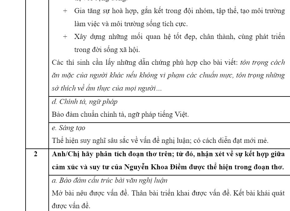Gợi ý giải đề môn Ngữ văn thi tốt nghiệp THPT năm 2024 - Hình 4 Goi y giai de mon Ngu van thi tot nghiep THPT nam 2024-Hinh-4