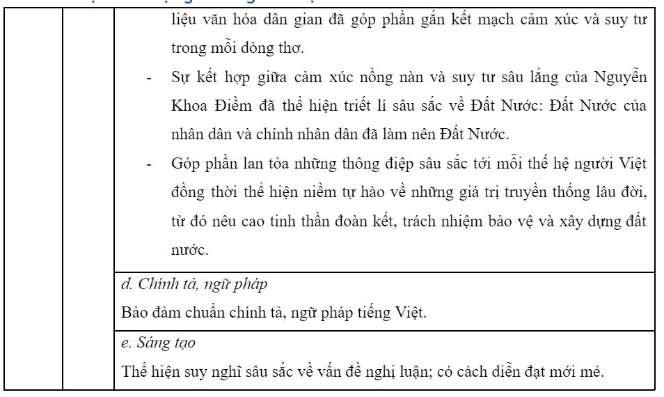 Gợi ý giải đề môn Ngữ văn thi tốt nghiệp THPT năm 2024 - Hình 7 Goi y giai de mon Ngu van thi tot nghiep THPT nam 2024-Hinh-7