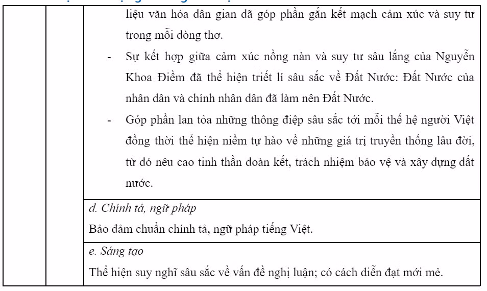 Goi y giai de mon Ngu van thi tot nghiep THPT nam 2024-Hinh-7