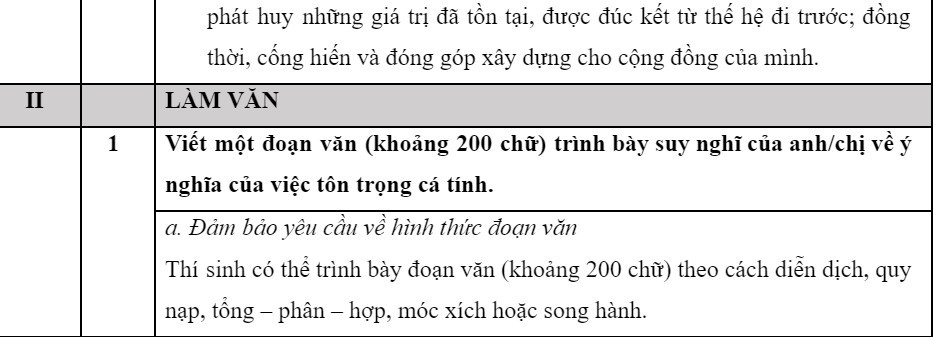 Gợi ý giải đề môn Ngữ văn thi tốt nghiệp THPT năm 2024 - Hình 3 Goi y giai de mon Ngu van thi tot nghiep THPT nam 2024-Hinh-3