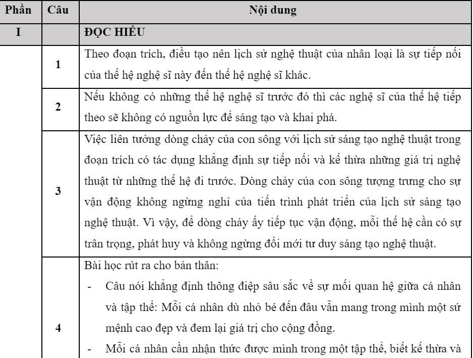 Gợi ý giải đề môn Ngữ văn thi tốt nghiệp THPT năm 2024 - Hình 2 Goi y giai de mon Ngu van thi tot nghiep THPT nam 2024-Hinh-2