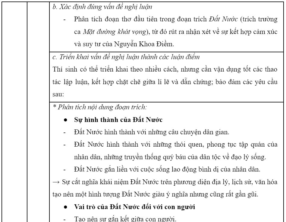 Gợi ý giải đề môn Ngữ văn thi tốt nghiệp THPT năm 2024 - Hình 5 Goi y giai de mon Ngu van thi tot nghiep THPT nam 2024-Hinh-5