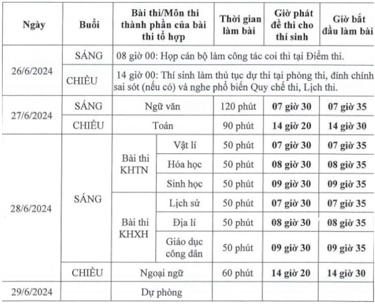 Hôm nay, hơn 1 triệu thí sinh làm thủ tục dự thi tốt nghiệp THPT Hom nay, hon 1 trieu thi sinh lam thu tuc du thi tot nghiep THPT