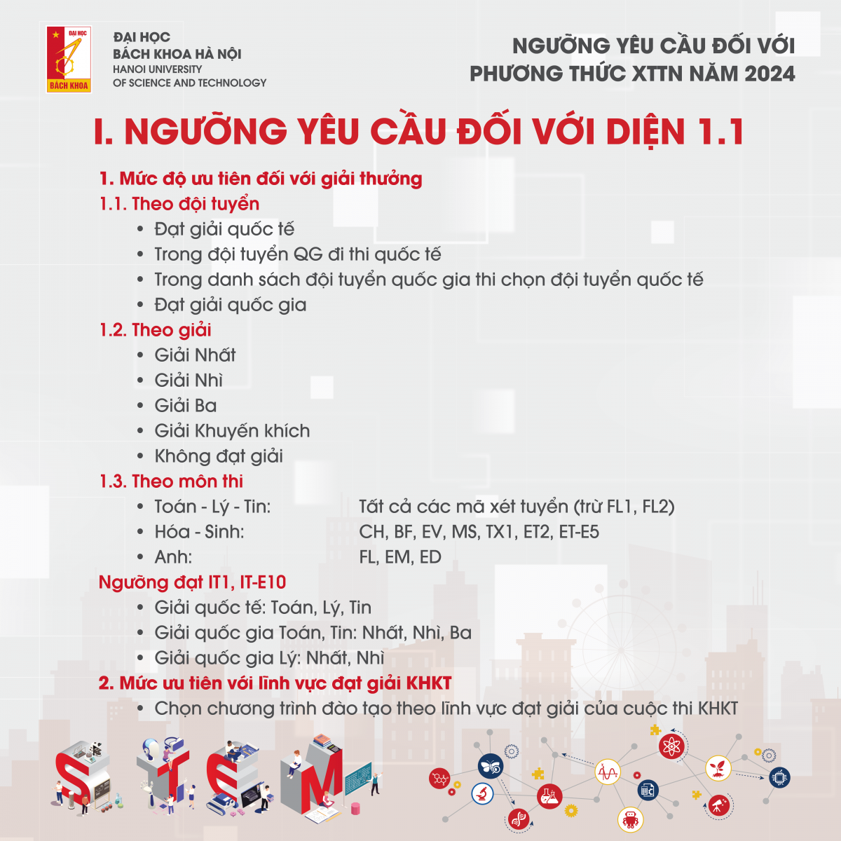 Ngành dẫn đầu điểm chuẩn xét tuyển tài năng ĐH Bách khoa Hà Nội 2024 - Hình 2 Nganh dan dau diem chuan xet tuyen tai nang DH Bach khoa Ha Noi 2024-Hinh-2