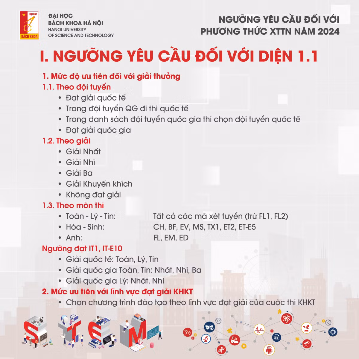 Nganh dan dau diem chuan xet tuyen tai nang DH Bach khoa Ha Noi 2024-Hinh-2