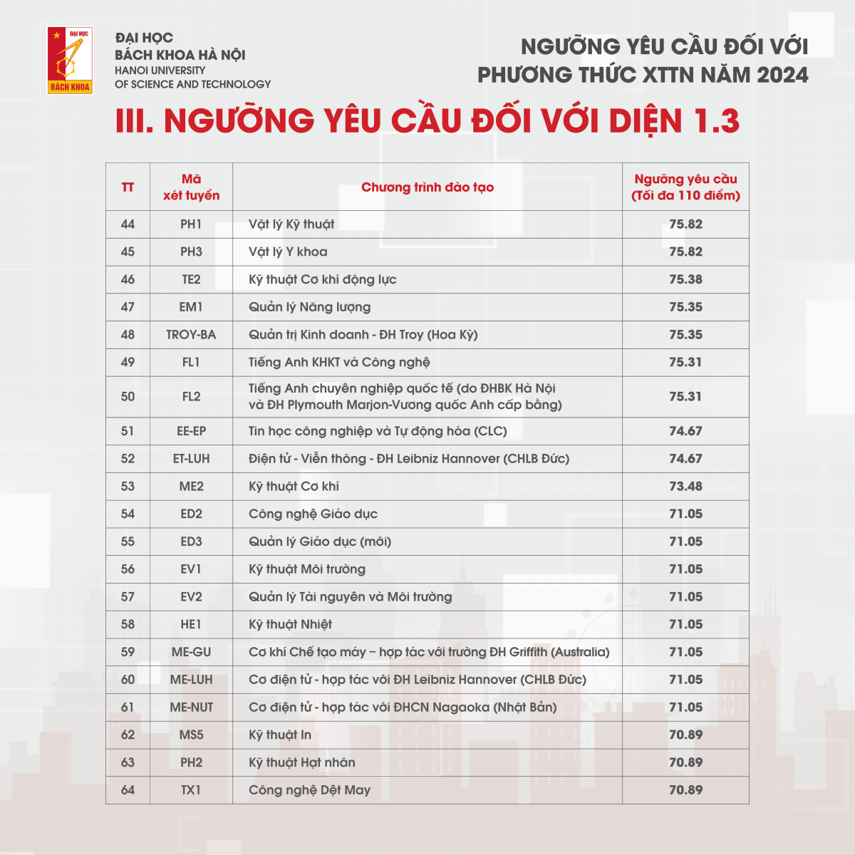 Ngành dẫn đầu điểm chuẩn xét tuyển tài năng ĐH Bách khoa Hà Nội 2024 - Hình 6 Nganh dan dau diem chuan xet tuyen tai nang DH Bach khoa Ha Noi 2024-Hinh-6