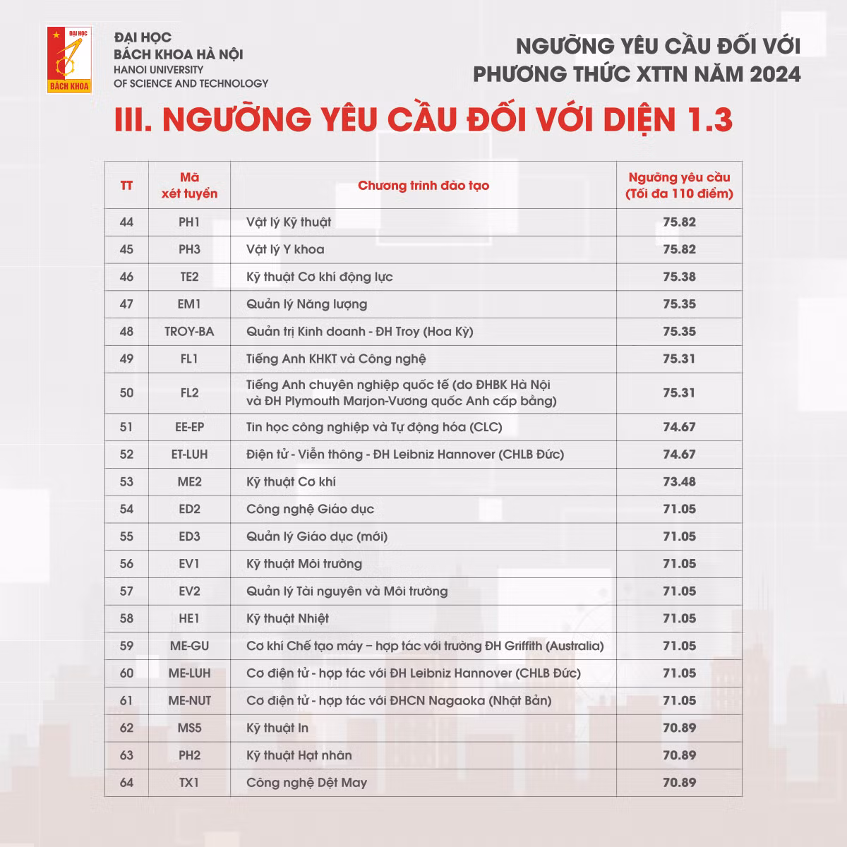 Nganh dan dau diem chuan xet tuyen tai nang DH Bach khoa Ha Noi 2024-Hinh-6