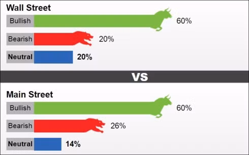 Gia vang tuan toi co co hoi tang kha lon?