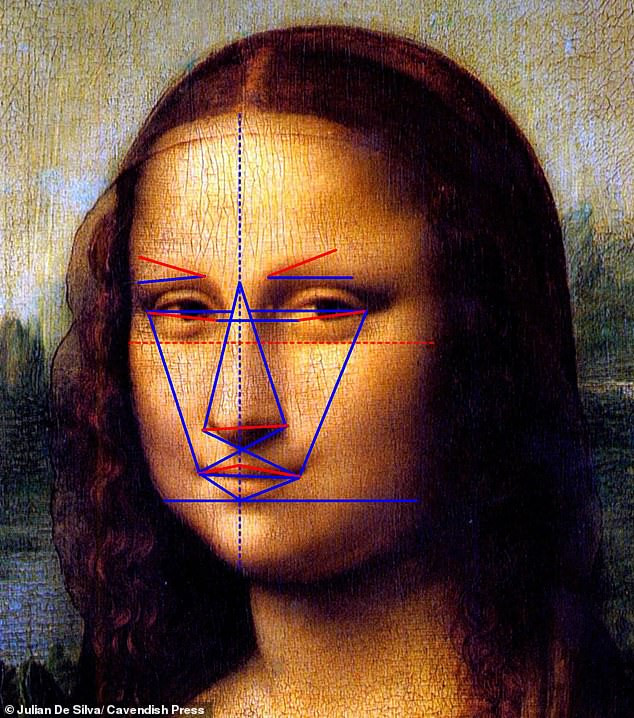 Kết quả kiểm tra cho thấy nằng Mona Lisa trong tranh của Leonardo da Vinci đạt 86,6% theo thang đánh giá tỷ lệ vàng về sự hoàn hảo thể chất của người Hy Lạp.