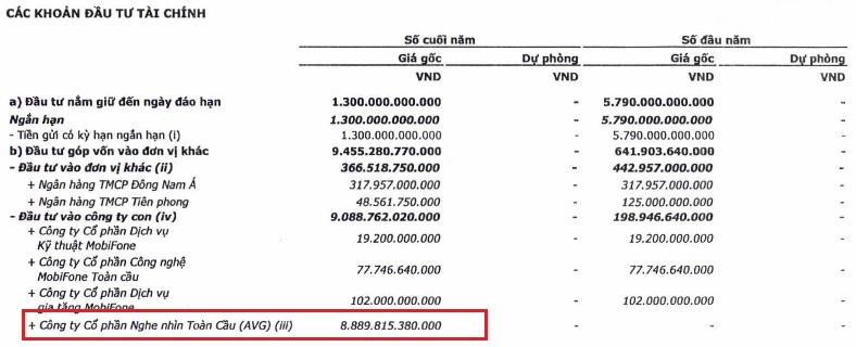 Hé lộ "tình hình kinh doanh" của MobiFone thời 5 lãnh đạo vừa bị khởi tố - Hình 3 He lo