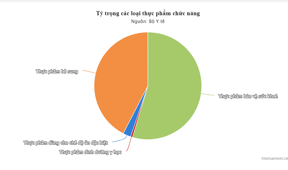 Bo Y te de xuat quy dinh de tranh 'phong dai sua phat trien chieu cao