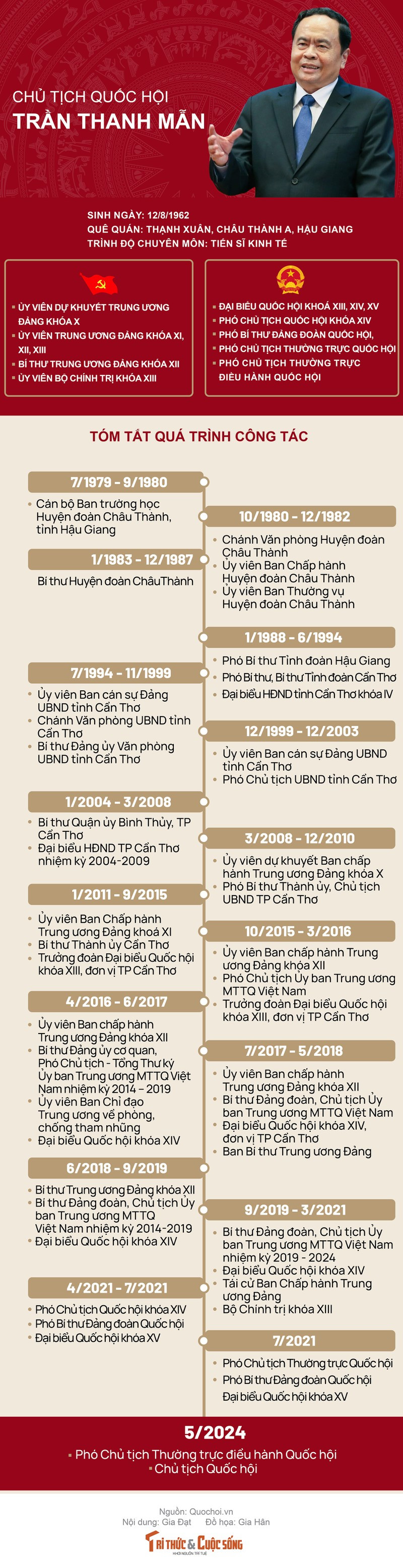 Tan Chu tich Quoc hoi Tran Thanh Man nhan them nhiem vu moi-Hinh-2