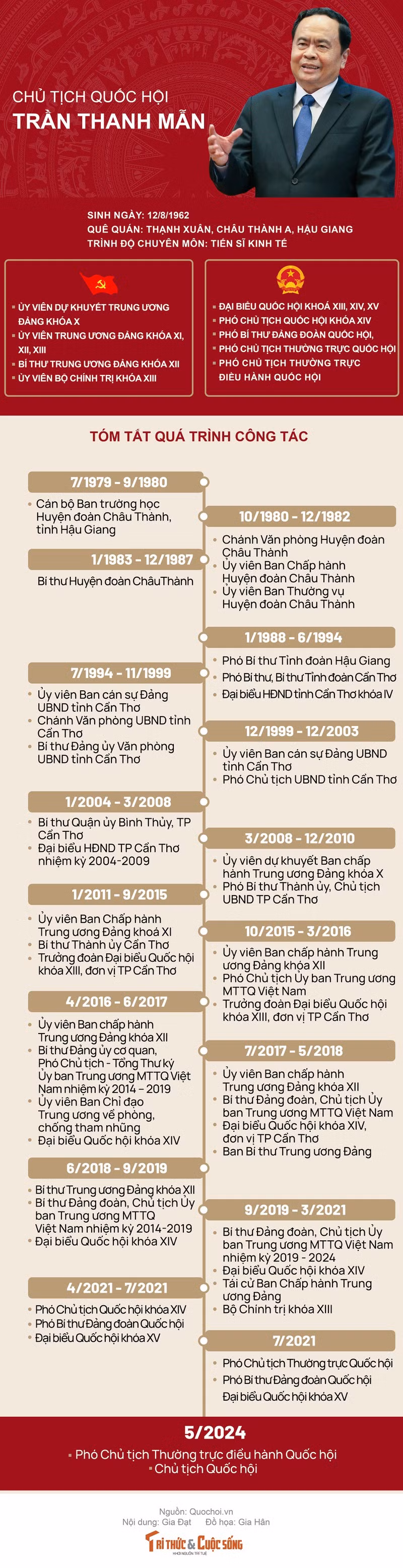 Tan Chu tich Quoc hoi Tran Thanh Man nhan them nhiem vu moi-Hinh-2