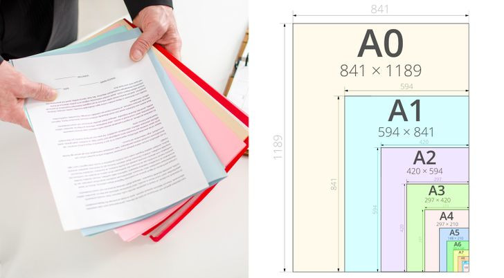 Vào đầu những năm 1900, DIN (Viện tiêu chuẩn hóa Đức) là nơi đầu tiên giới thiệu khổ giấy tiêu chuẩn được quốc tế công nhận, gọi là DIN 472. Khổ giấy tiêu chuẩn hiện nay là DIN EN ISO 216, về cơ bản là dòng A-paper.