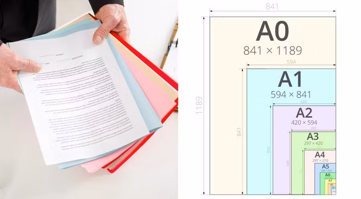 Vào đầu những năm 1900, DIN (Viện tiêu chuẩn hóa Đức) là nơi đầu tiên giới thiệu khổ giấy tiêu chuẩn được quốc tế công nhận, gọi là DIN 472. Khổ giấy tiêu chuẩn hiện nay là DIN EN ISO 216, về cơ bản là dòng A-paper.