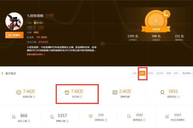 Những tưởng, độ "hot" của Trương Kỳ Cách thật khó mà hạ nhiệt. Nhưng điều bất ngờ rằng, chỉ sau 3 tháng bị khóa kênh, độ nổi tiếng của nữ streamer xứ Trung này giảm đi trông thấy.