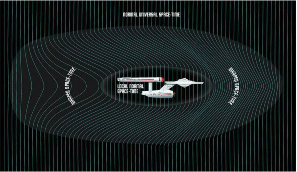 Suốt nhiều thập kỷ, các nhà khoa học mong muốn phá vỡ được giới hạn trên của tốc độ. Ngay cả khi di chuyển với tốc độ ánh sáng, chuyến hành trình tới sao Hoả cũng sẽ mất hơn 4 năm. 