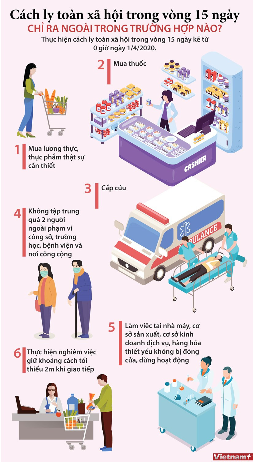 Thu tuong: Cach ly toan xa hoi khong phai ngan cam giao thong, phong toa xa hoi-Hinh-2