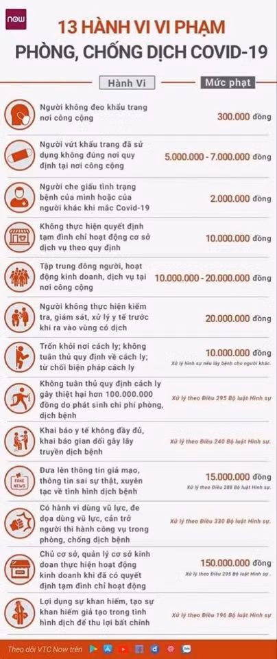 Chi tiet 13 hanh vi vi pham phong chong dich benh COVID-19-Hinh-2