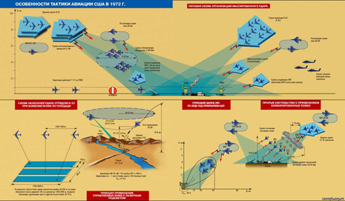 Thế nào là bắn theo phương pháp 3 điểm? Trong một lần trả lời phỏng vấn của báo Quân đội nhân dân, ông Đinh Thế Văn, nguyên Tiểu đoàn trưởng Tiểu đoàn 77 (Trung đoàn 257, Sư đoàn 361) nói rằng: Ba điểm là ấn nút bắn mục tiêu, khi đài ra-đa, tên lửa và mục tiêu (nhiễu máy bay B-52) trên một đường thẳng. Trong ảnh là sơ đồ tác chiến của Không quân Mỹ.